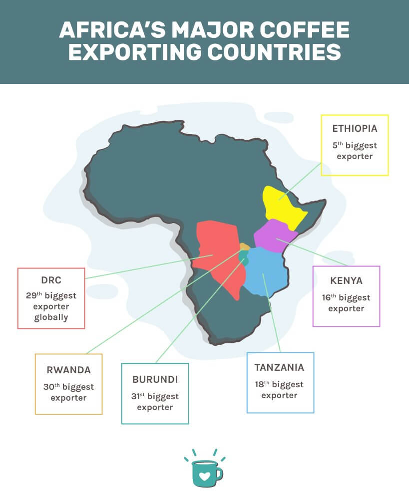 Coffee sale exporting countries